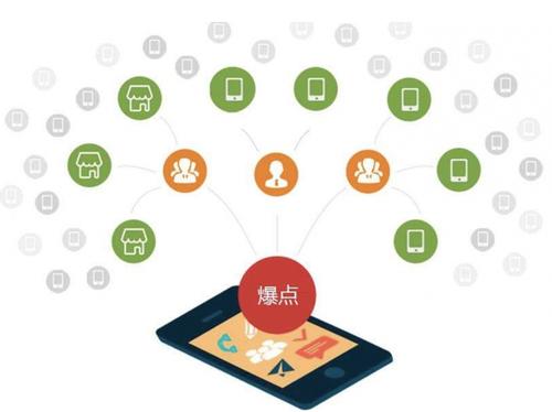 博爱为什么越来越多的企业通过软文营销来引流